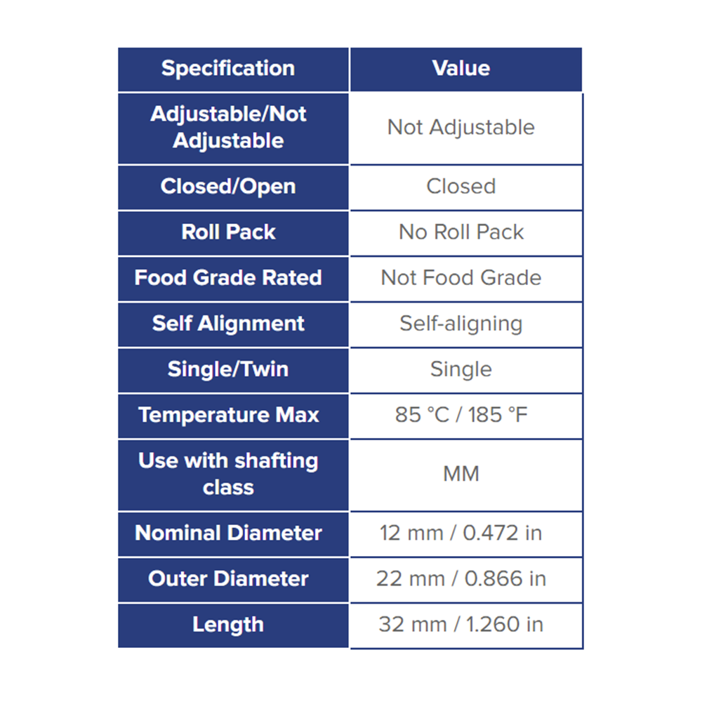 SPM12 THOMSON BALL BUSHING<BR>SPM SERIES 12MM CLOSED LINEAR BEARING SELF ALIGNING 186.59 LBF